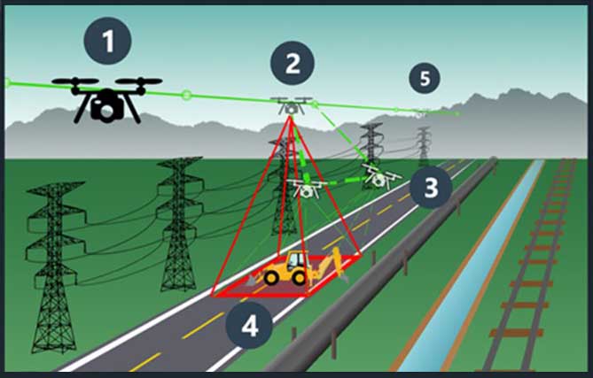 Long Linear Feature Monitoring