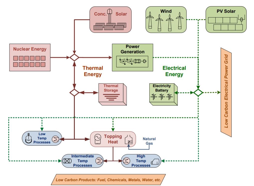 Energy Systems Modeling